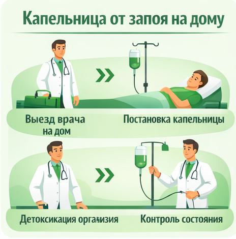 капельница от запоя в Выборге в клинике Санати